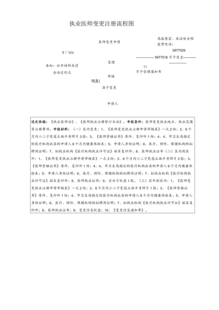 执业医师变更注册流程图.docx_第2页