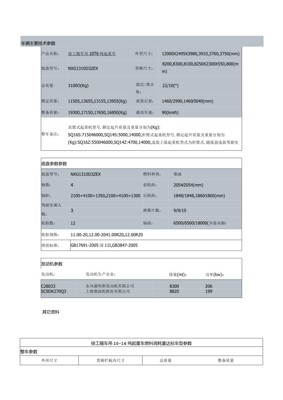 车辆主要技术参数.docx_第1页