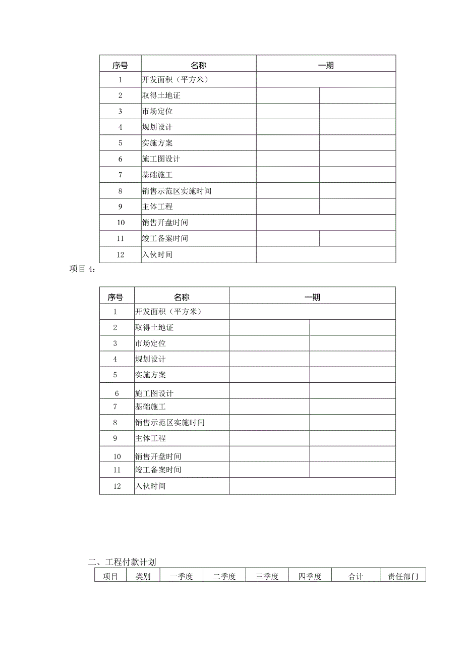 房地产公司年度工程计划内部视角表.docx_第3页