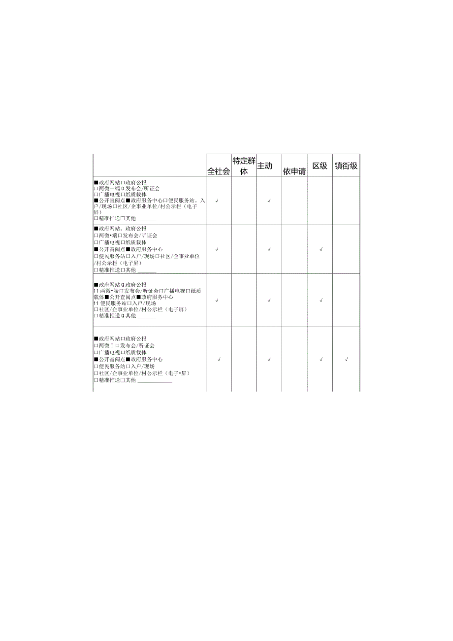 重庆市綦江区国土空间规划领域基层政务公开标准目录.docx_第2页