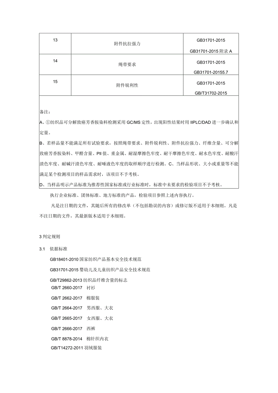 綦江区儿童及婴幼儿服装产品质量监督抽查实施细则2023年版.docx_第3页