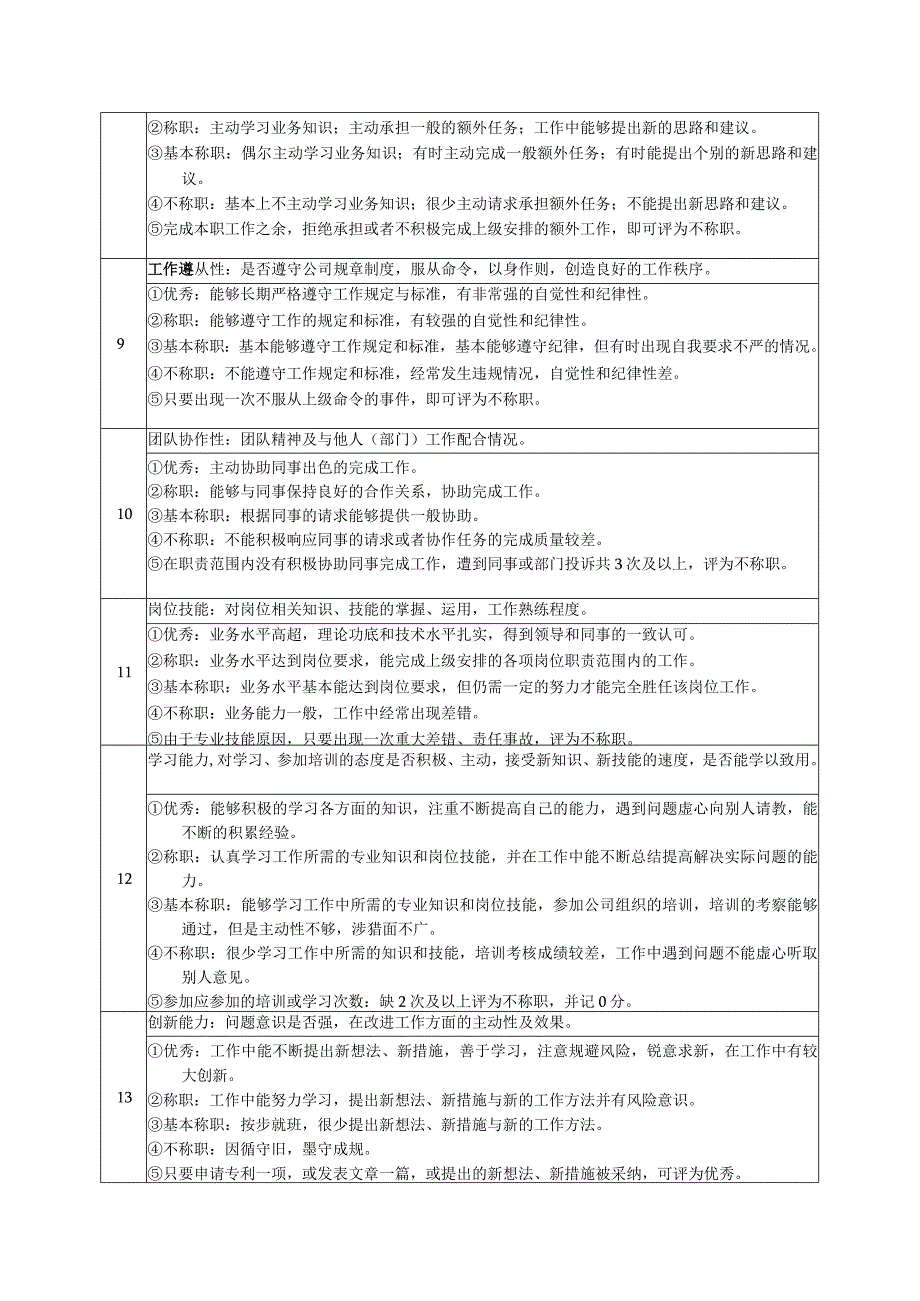 高尔夫俱乐部清洁工绩效考核及推进表.docx_第2页