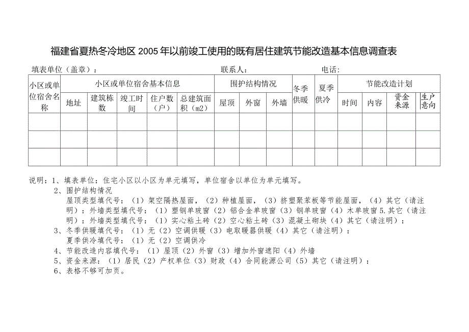 福建省夏热冬冷地区2005年以前竣工使用的既有居住建筑节能改造基本信息调查表.docx_第1页