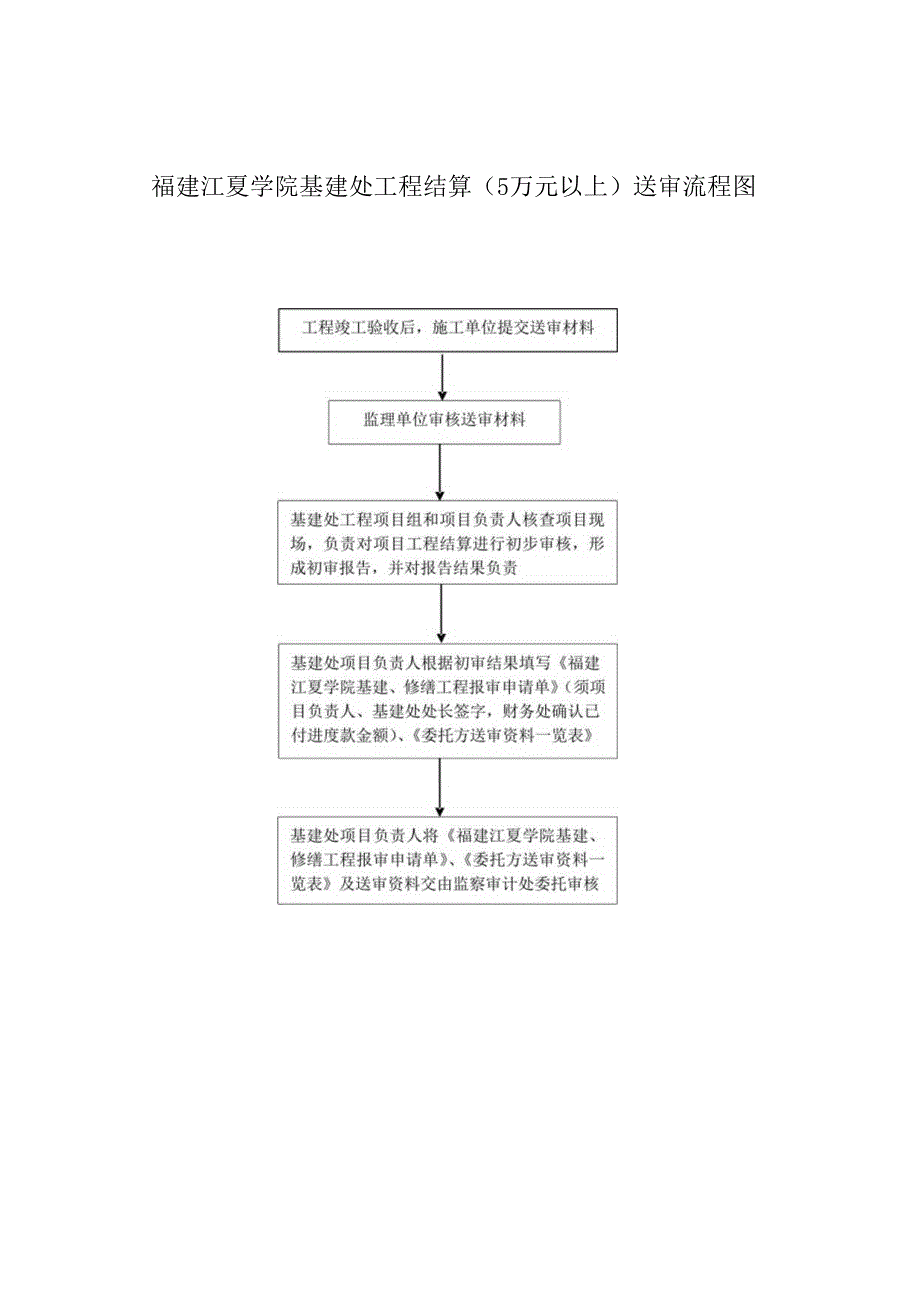 福建江夏学院基建处工程结算5万元以上送审流程图.docx_第1页