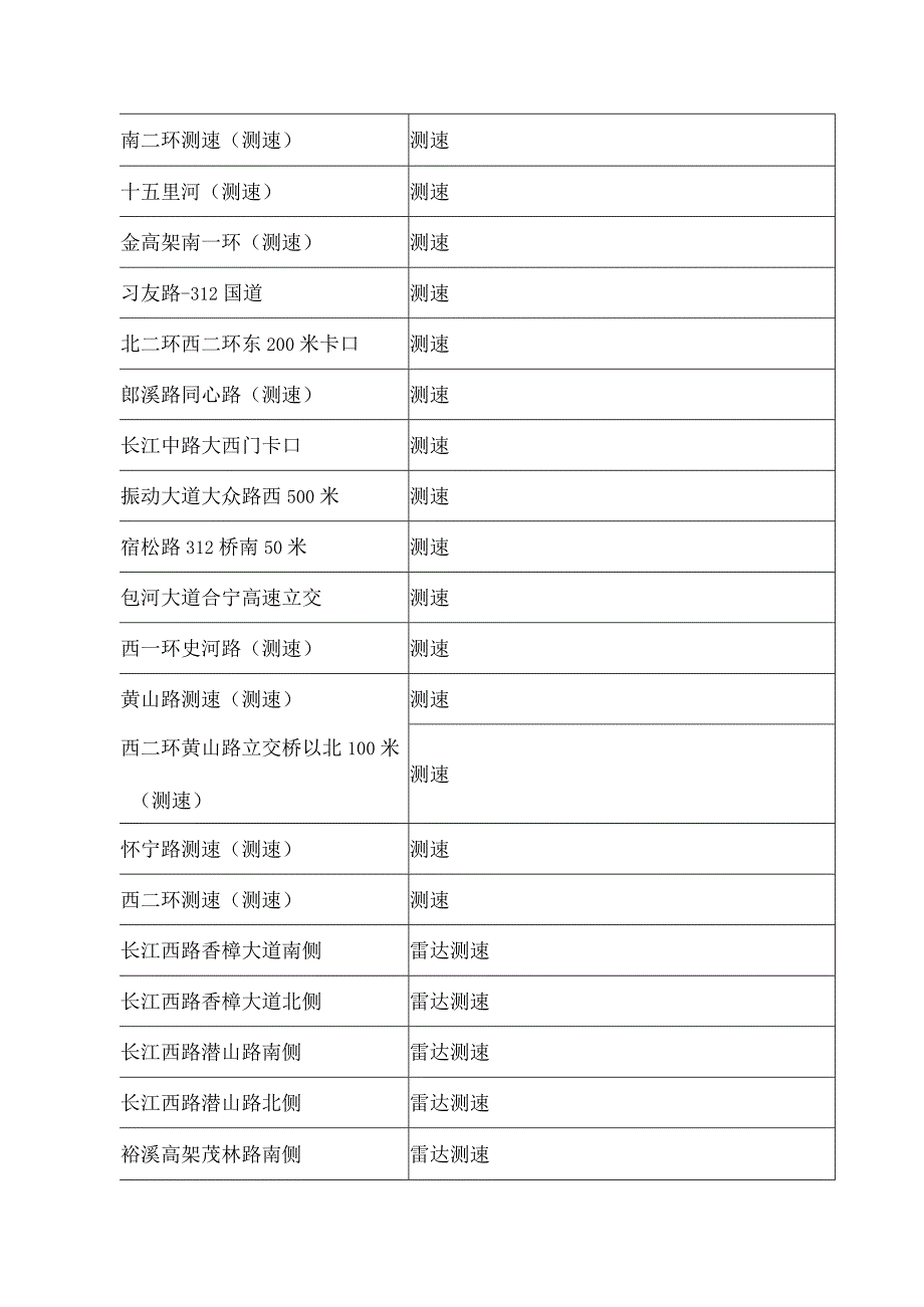 合肥电子警察一览表.docx_第2页