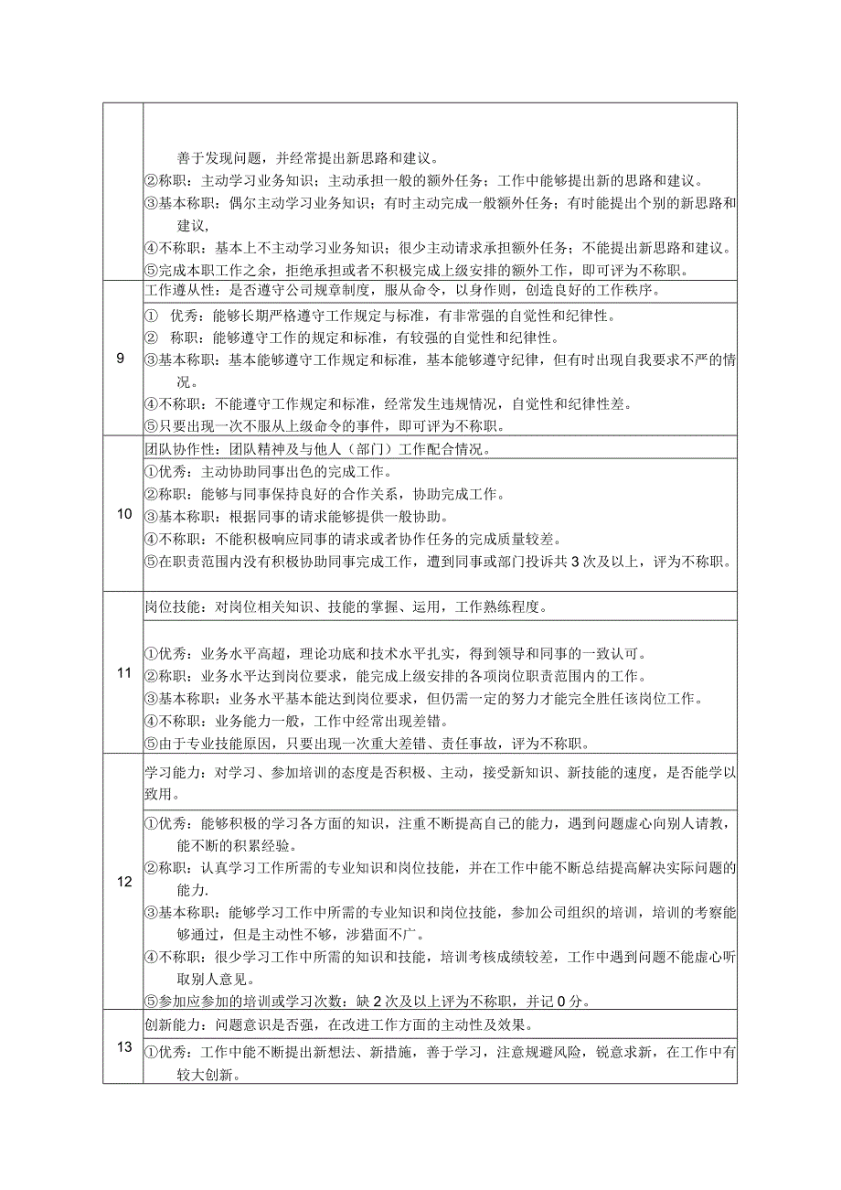 高尔夫俱乐部总机文员绩效考核及推进表.docx_第2页