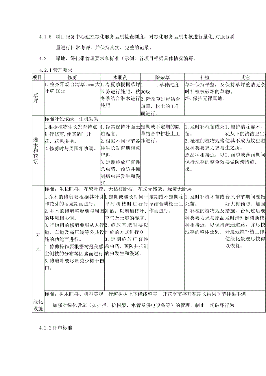 物业公司品质管理部绿化服务控制规范.docx_第2页