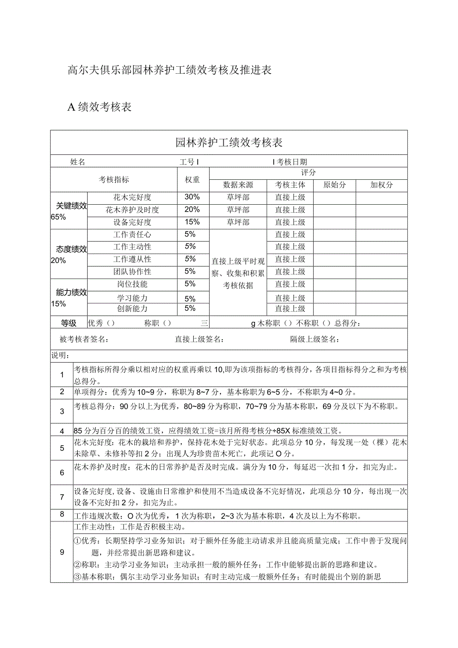 高尔夫俱乐部园林养护工绩效考核及推进表.docx_第1页