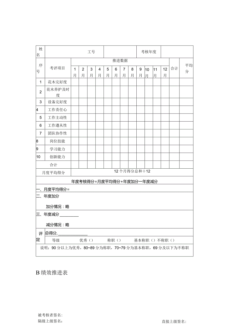 高尔夫俱乐部园林养护工绩效考核及推进表.docx_第3页