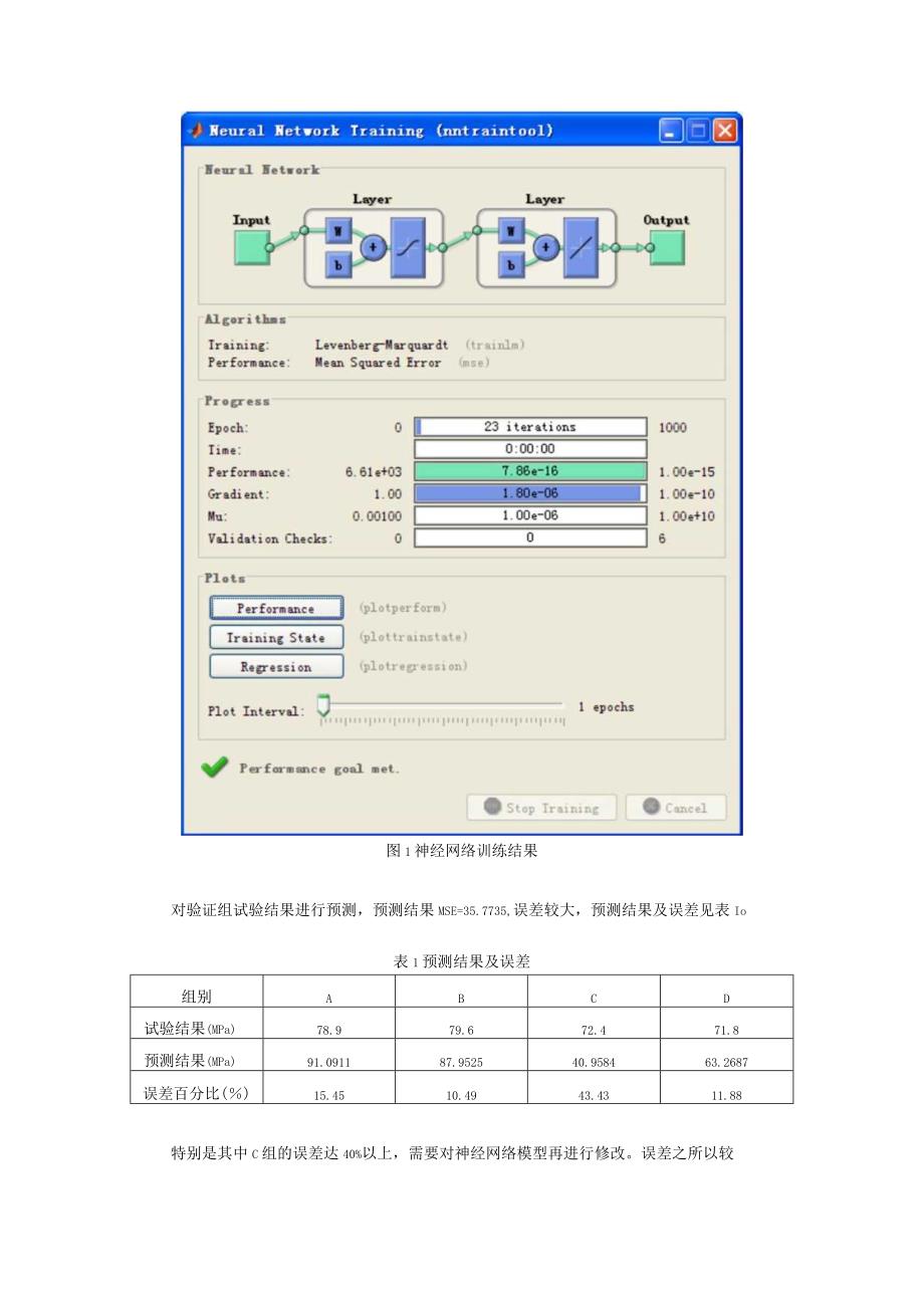 Matlab软件和其中人工神经网络函数的用法.docx_第2页