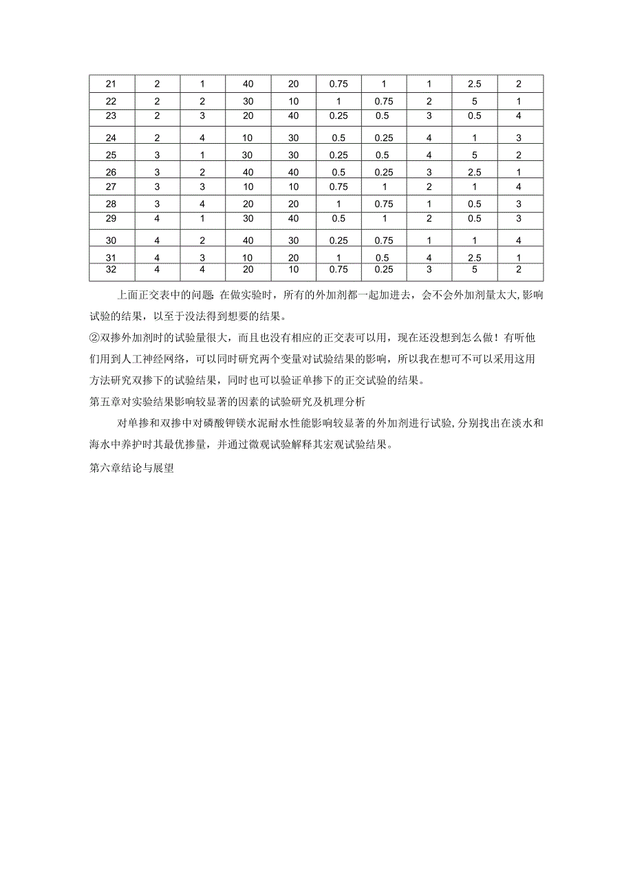 磷酸钾镁水泥耐水性能的改性研究.docx_第3页