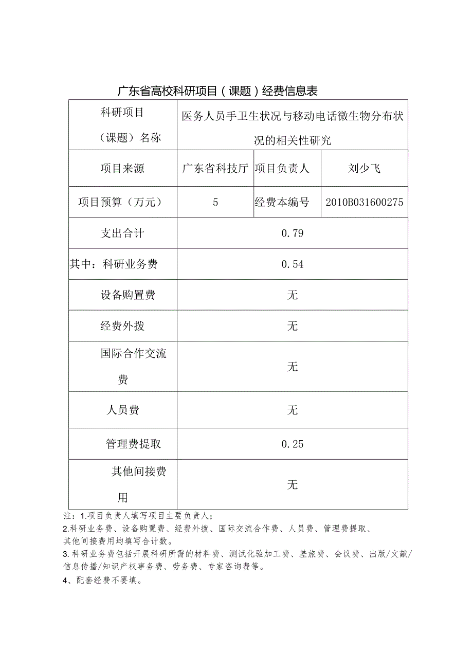 广东省高校科研项目(课题)经费信息表22633.docx_第1页