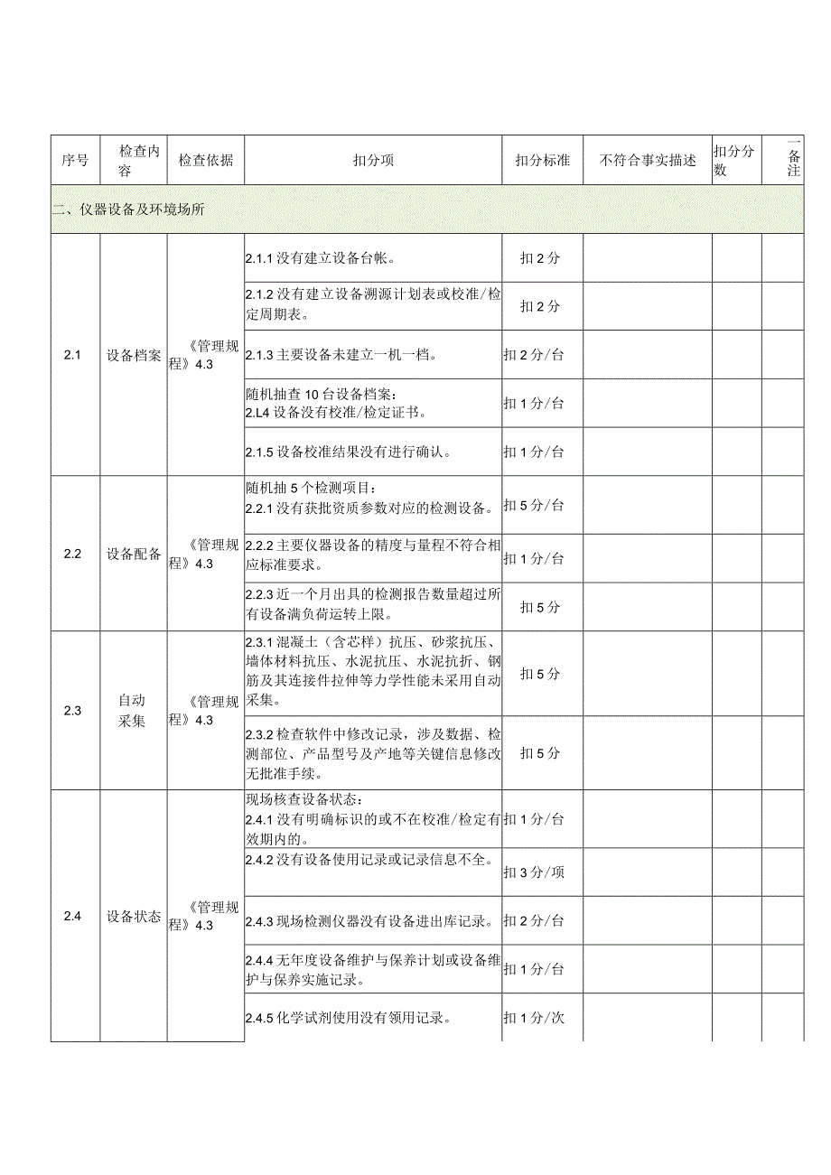 苏州市工程质量检测机构检查表.docx_第3页