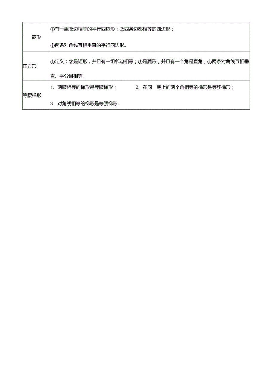 平行四边形及特殊平行四边形的特征概括表.docx_第2页