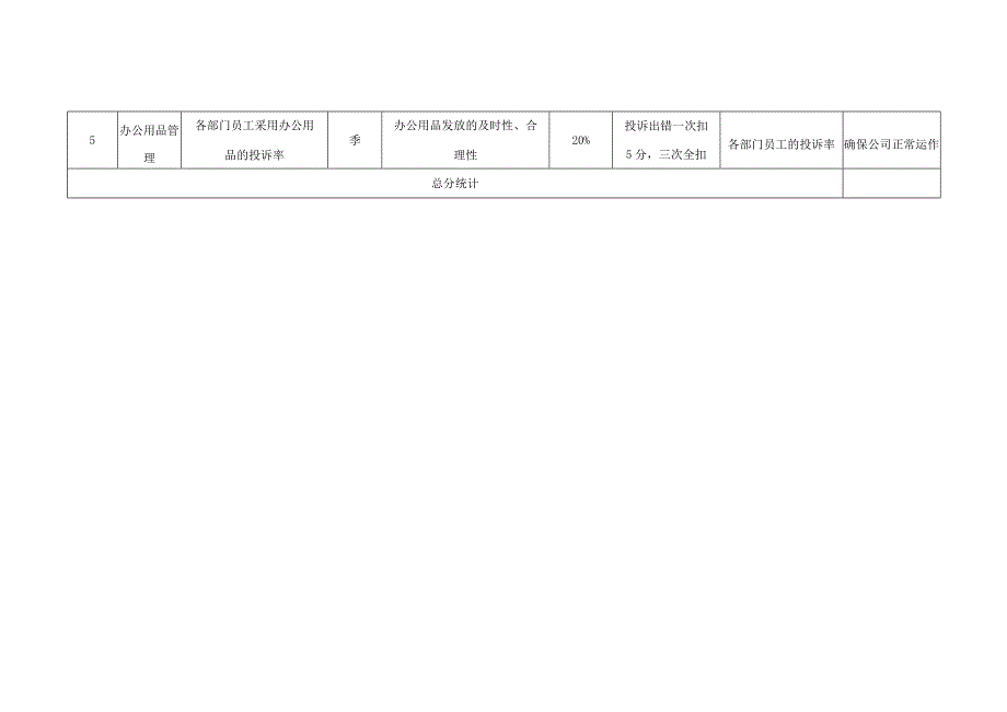 房地产公司档案管理员关键工作指标（KPI）组成表.docx_第2页