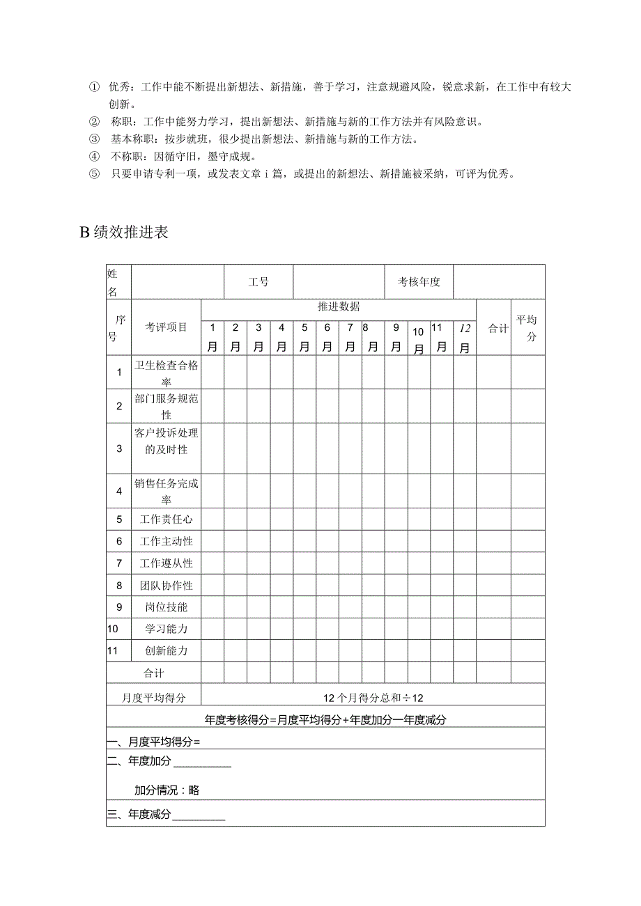 高尔夫俱乐部会所部领班助理绩效考核及推进表.docx_第3页