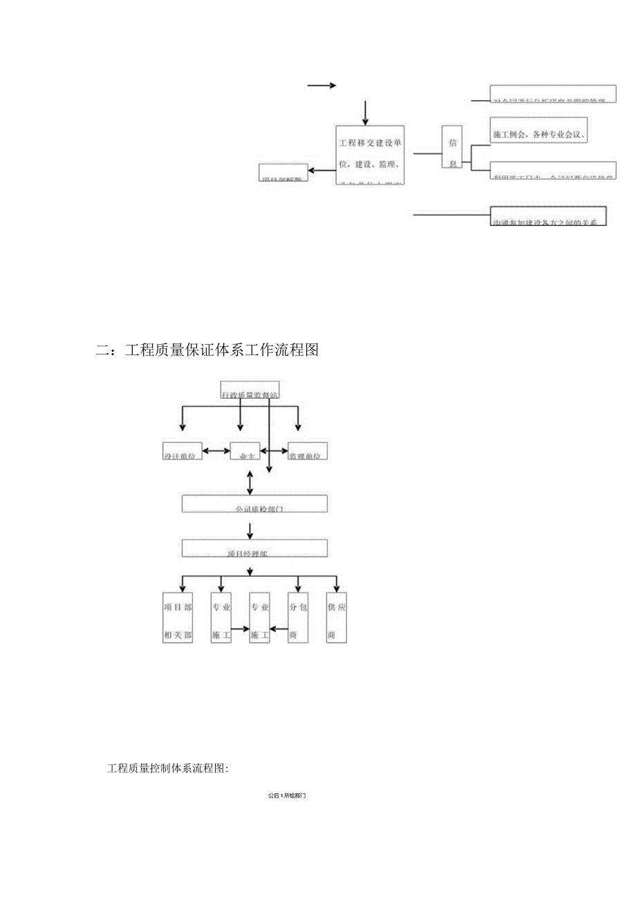 工程施工管理流程图60540.docx_第2页