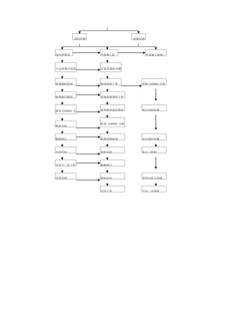 工程施工管理流程图60540.docx_第3页