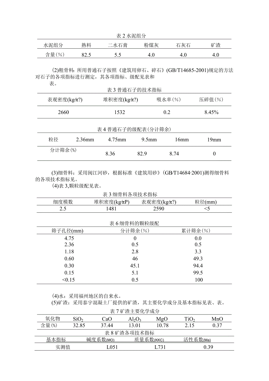 碱矿渣混凝土密实性检测.docx_第2页