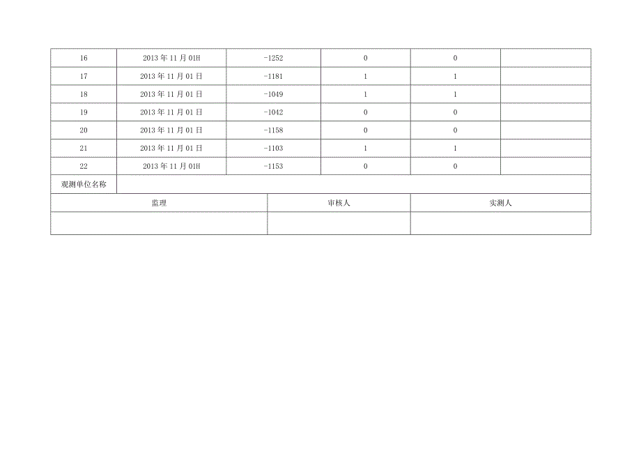 基坑变形沉降观测表.docx_第2页