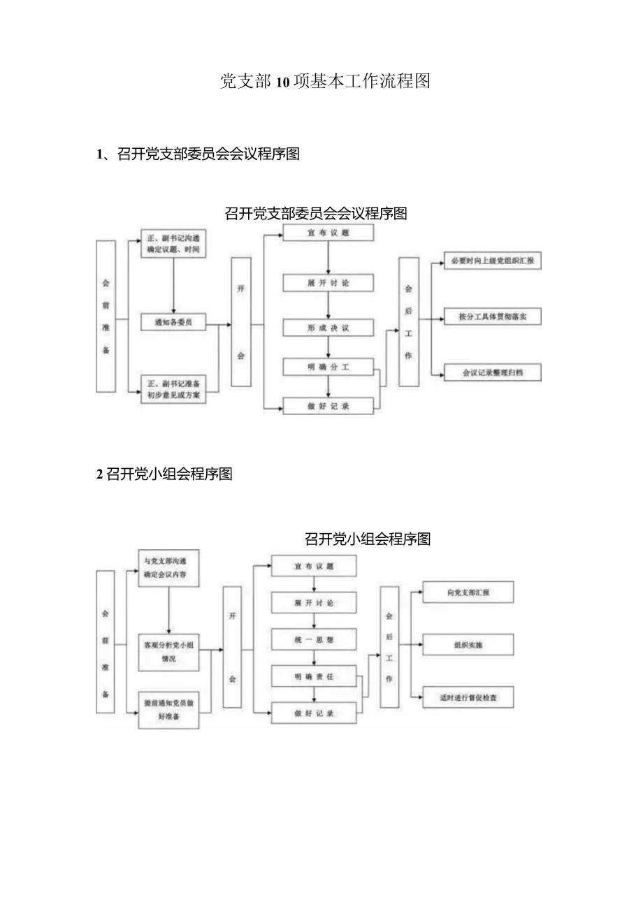 党支部10项基本工作流程图.docx_第1页