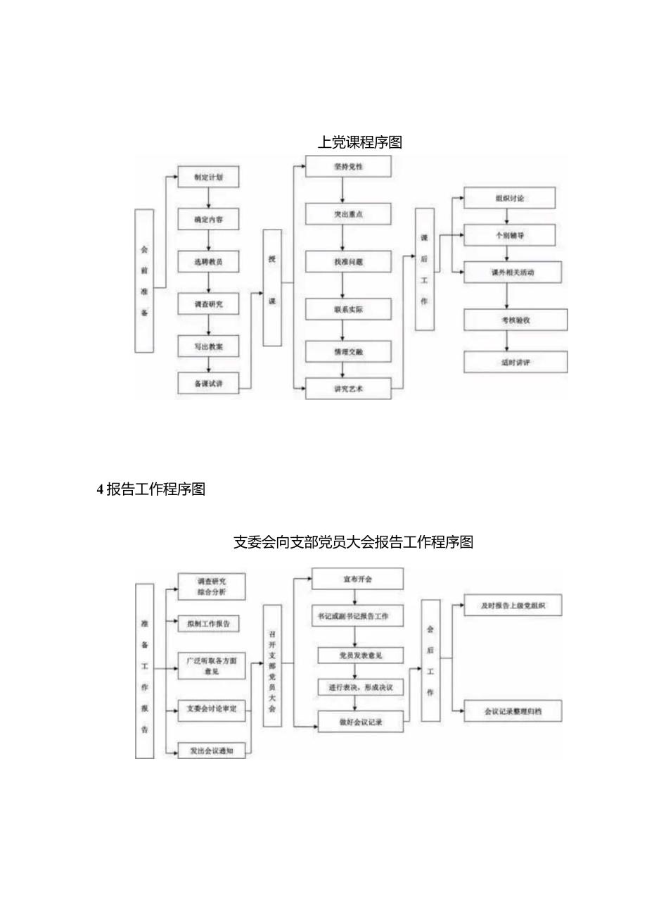 党支部10项基本工作流程图.docx_第2页