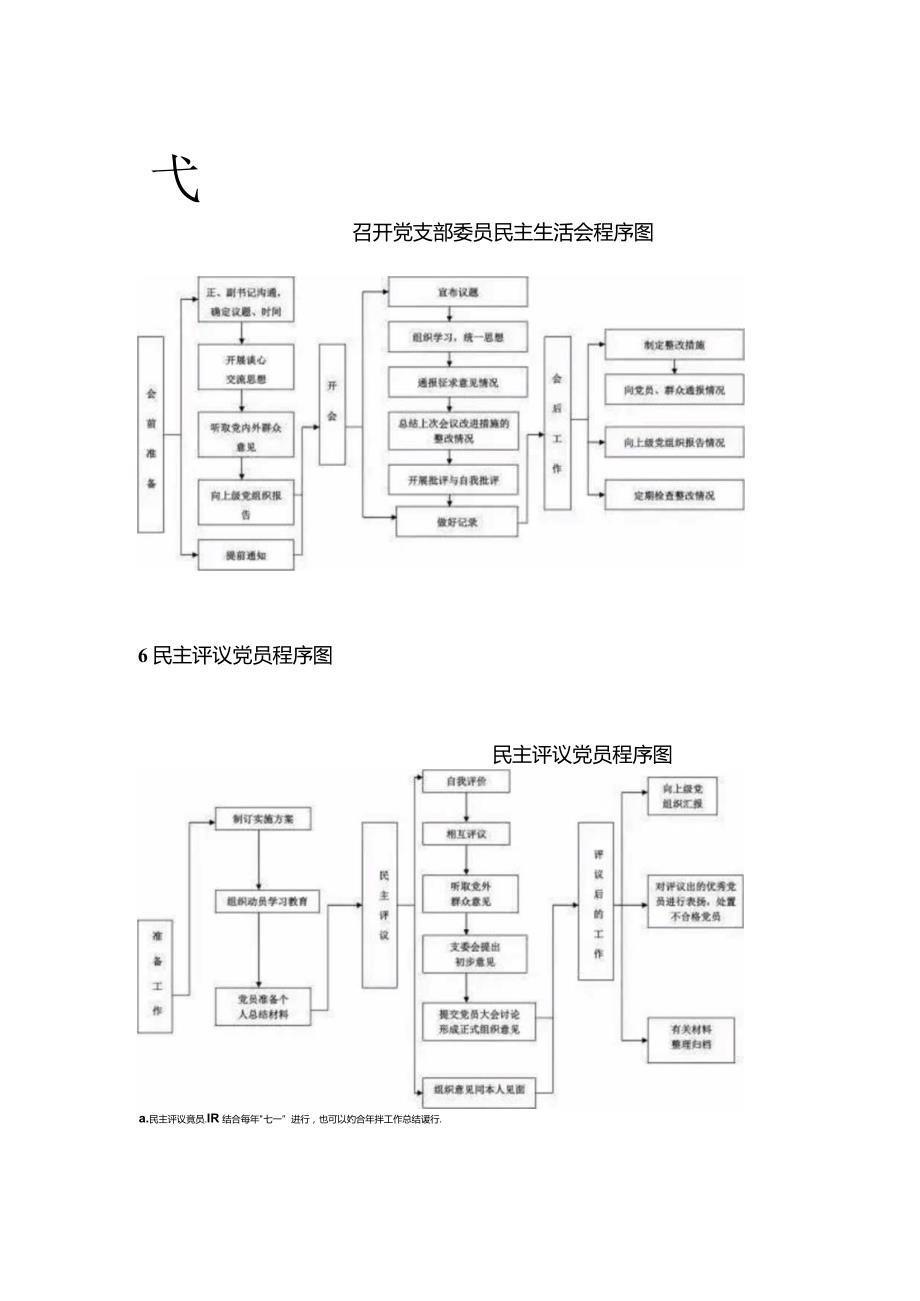 党支部10项基本工作流程图.docx_第3页