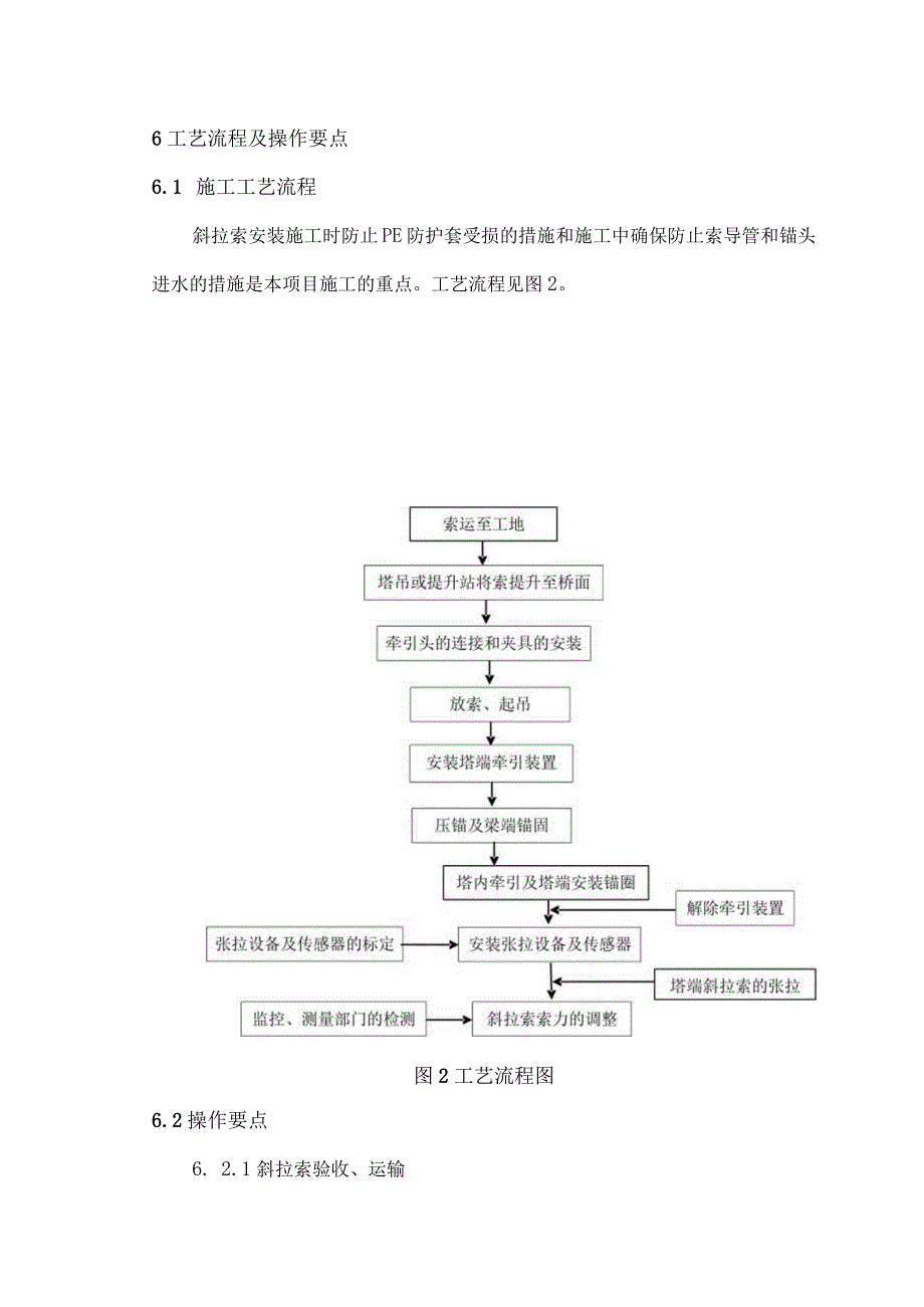 斜拉索安装施工及调索监控施工工艺工法.docx_第3页