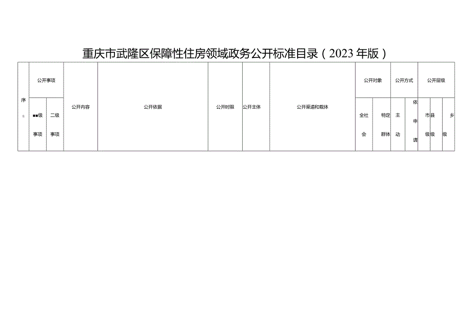 重庆市武隆区保障性住房领域政务公开标准目录2023年版.docx_第1页