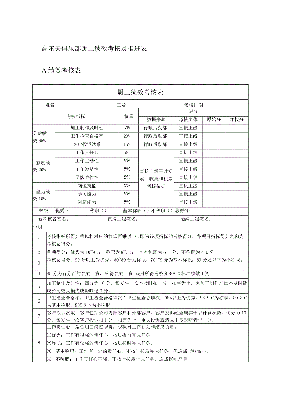 高尔夫俱乐部厨工绩效考核及推进表.docx_第1页