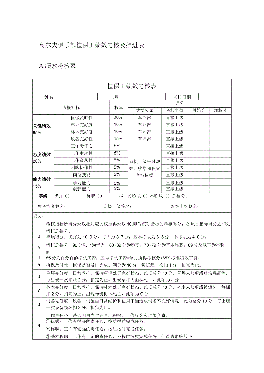 高尔夫俱乐部植保工绩效考核及推进表.docx_第1页