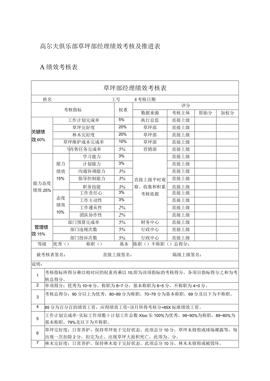 高尔夫俱乐部草坪部经理绩效考核及推进表.docx_第1页