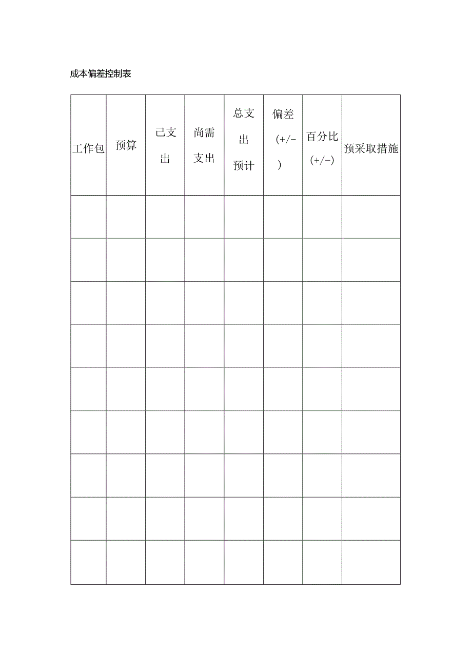 成本偏差控制表格式.docx_第1页