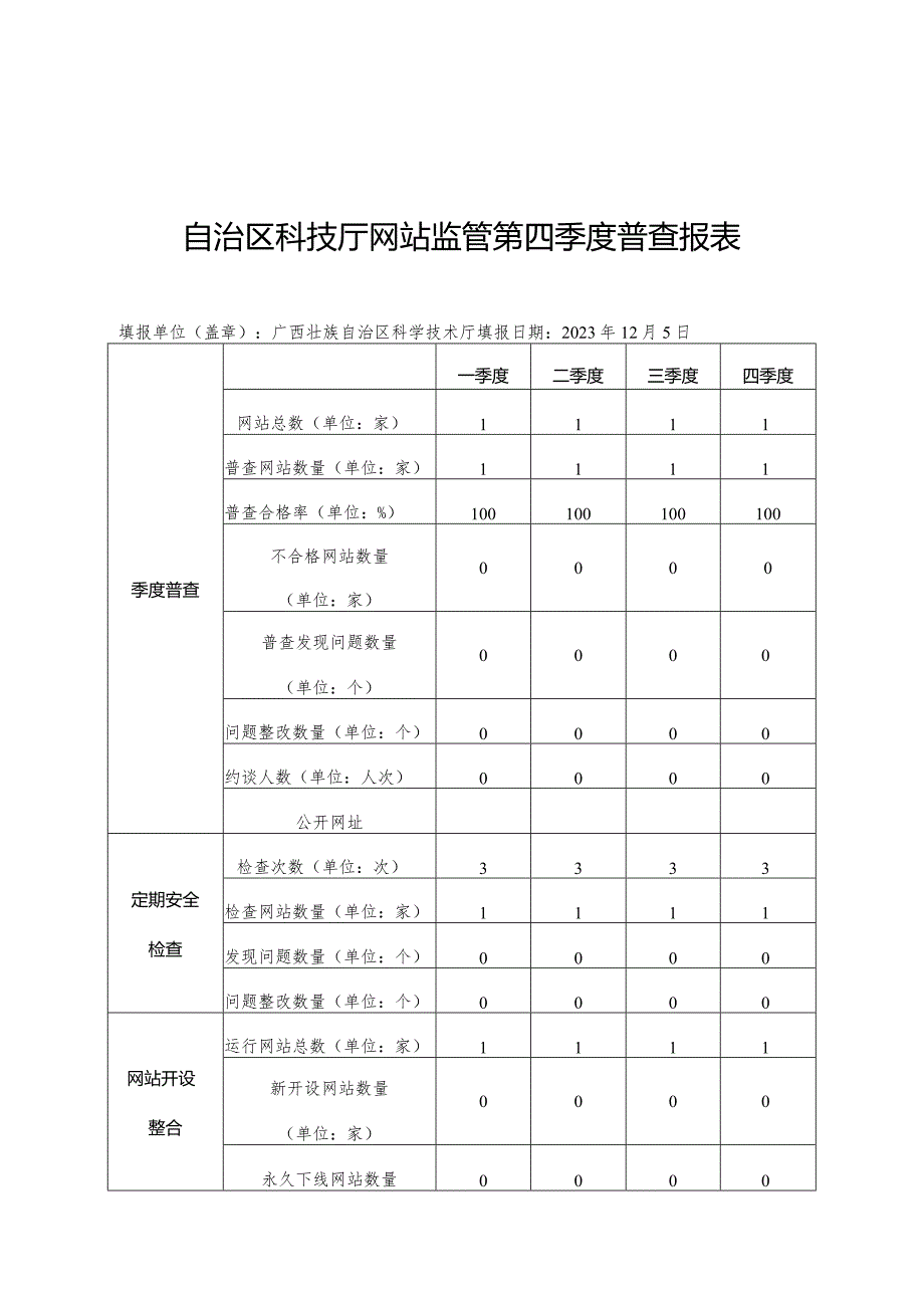 自治区科技厅网站监管第四季度普查报表.docx_第1页