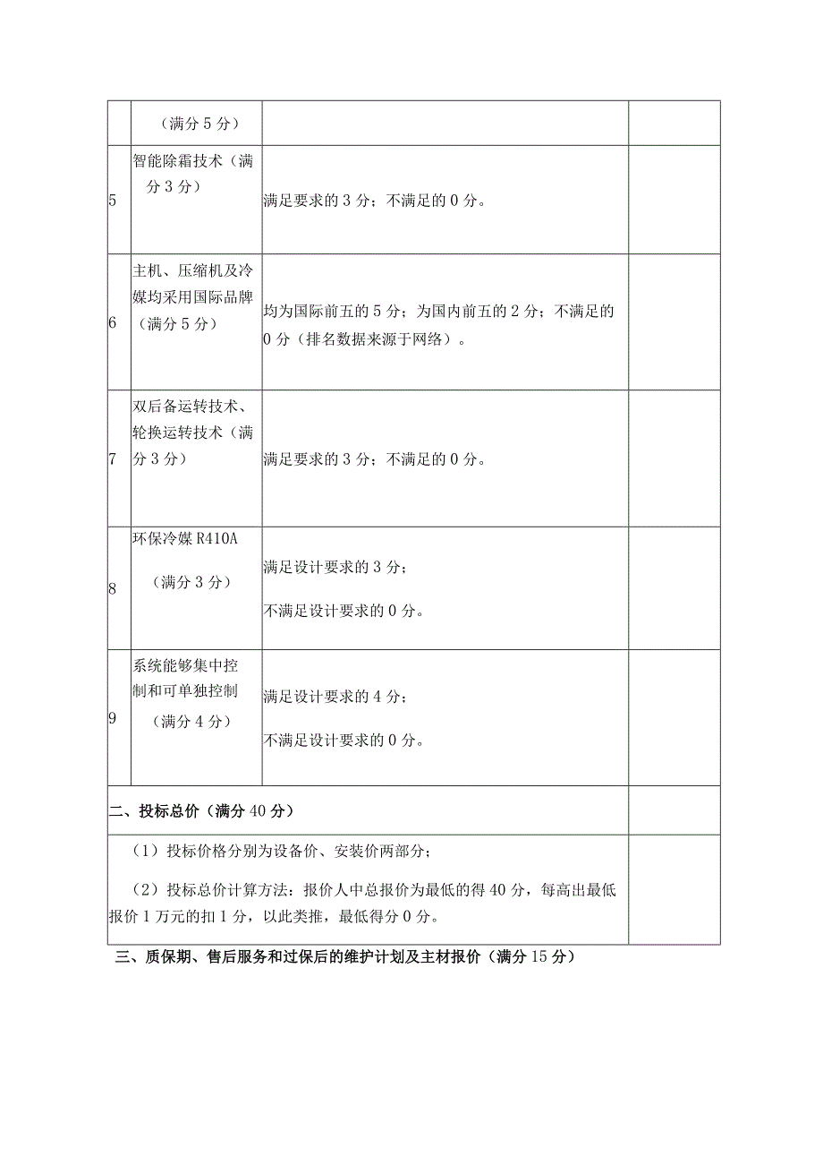 空调设备采购项目综合评分表.docx_第2页