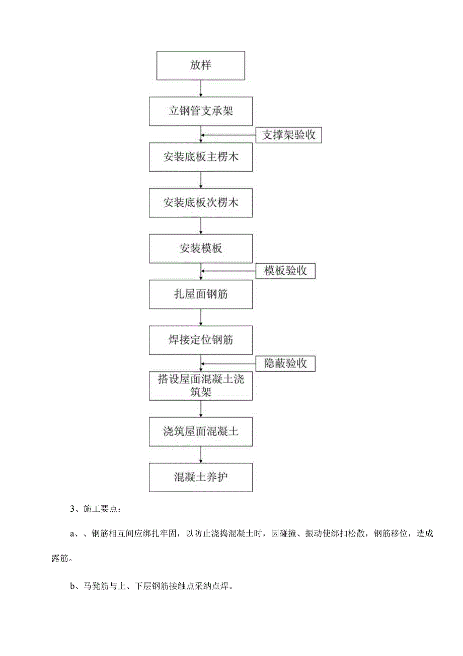 斜屋面施工工法.docx_第2页