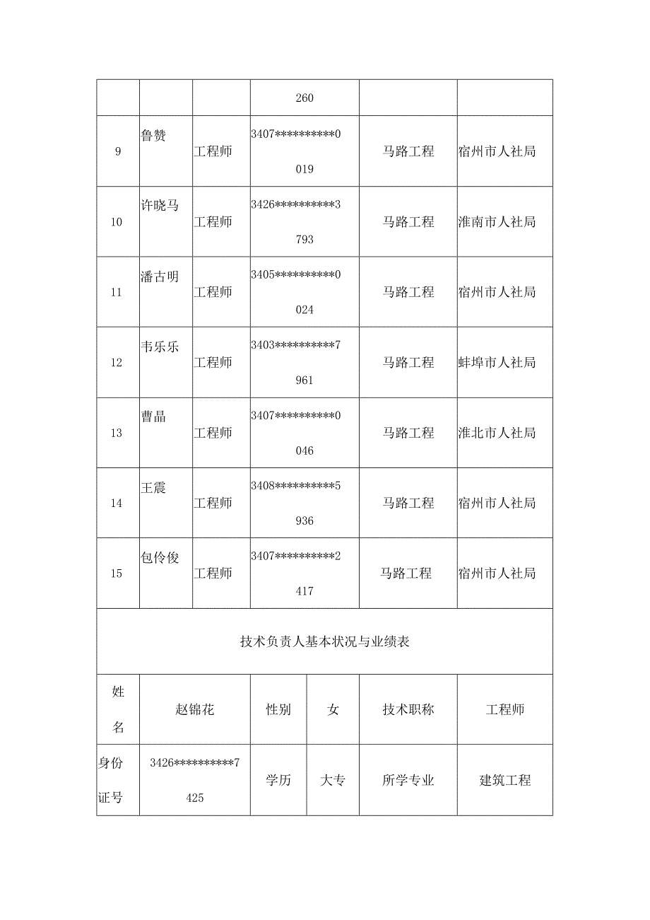 增项公路工程施工总承包三级.docx_第3页