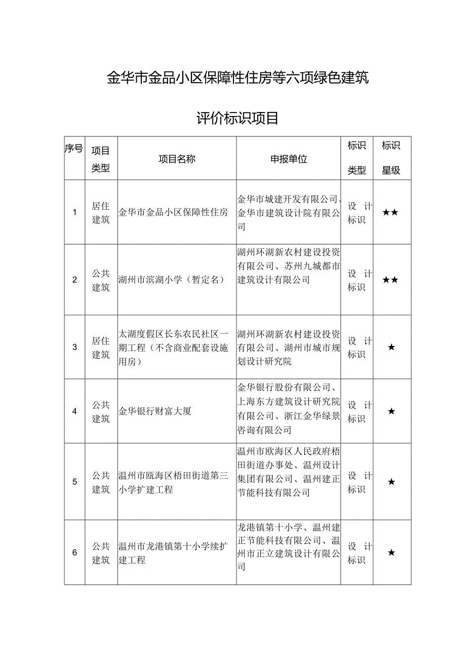 金华市金品小区保障性住房等六项绿色建筑评价标识项目.docx_第1页