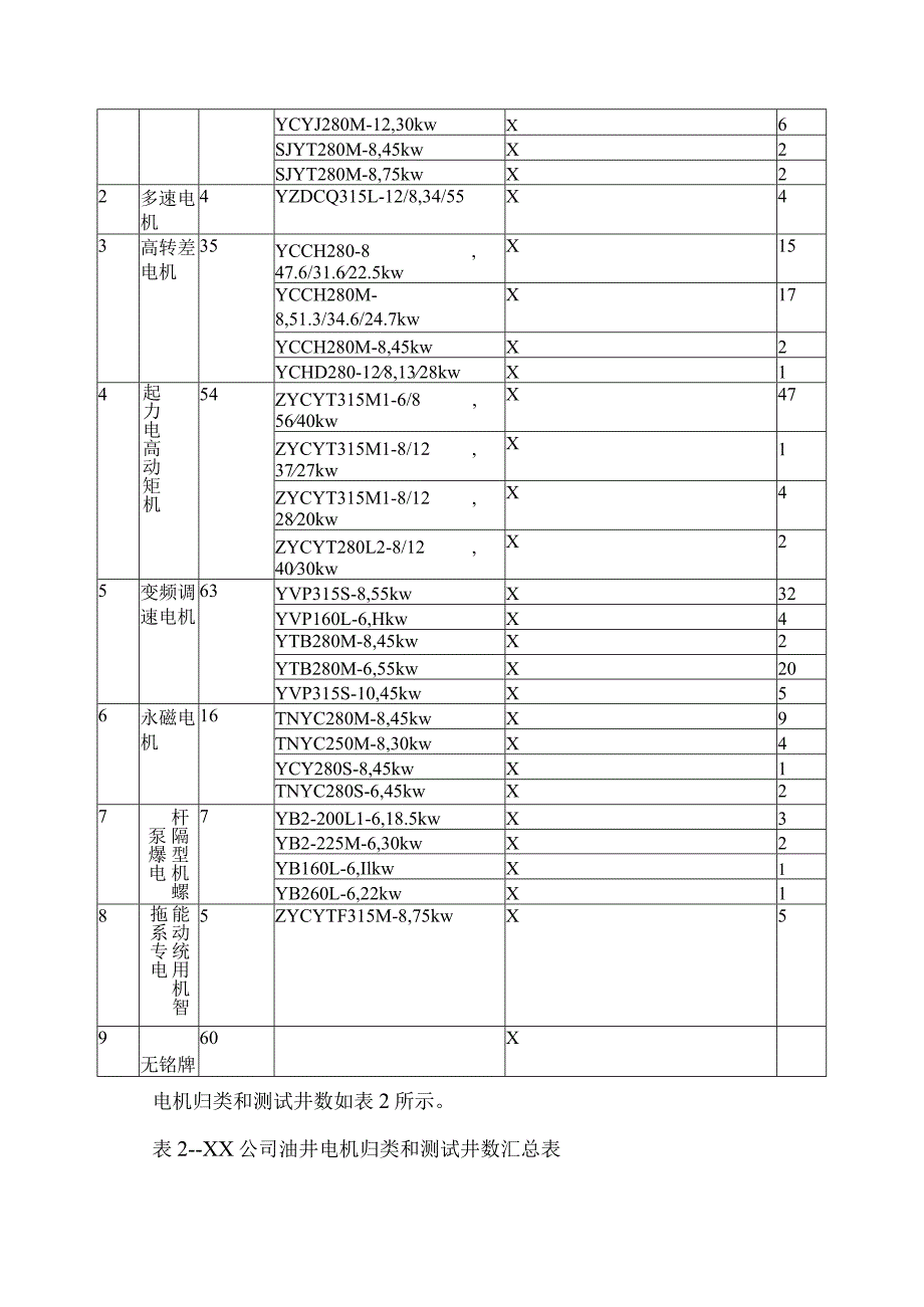 XX电力科技有限公司关于XX油田XX公司抽油机电机测试及节能潜力分析的报告（2023年）.docx_第3页