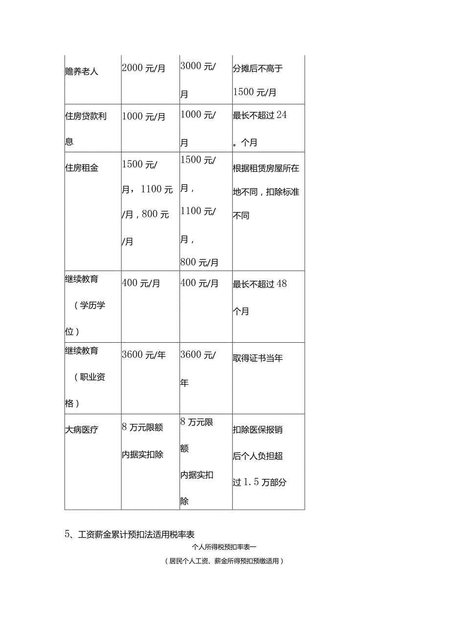 每月工资薪金个税计算方法.docx_第2页