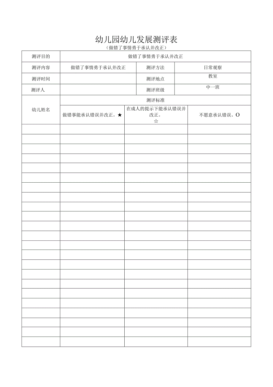 幼儿园幼儿发展测评表(做错了事情勇于承认并改正).docx_第1页