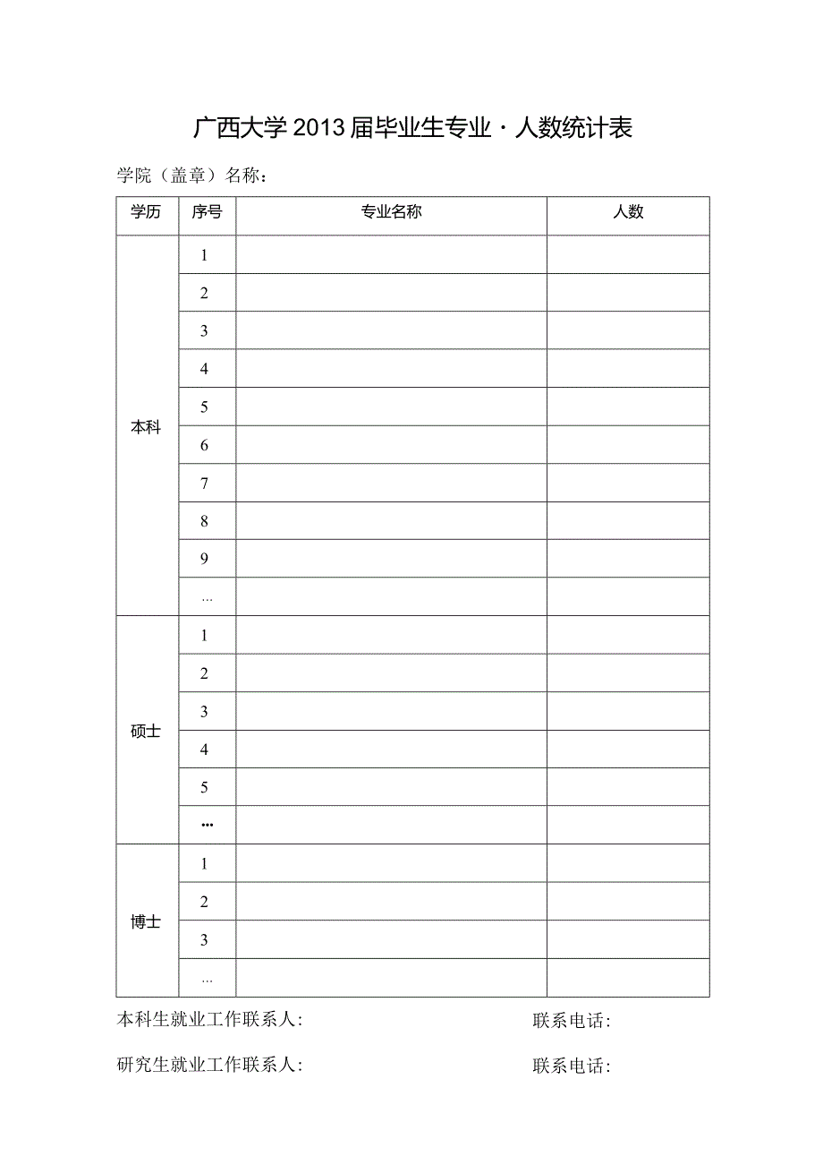 广西大学2013届毕业生专业·人数统计表.docx_第1页