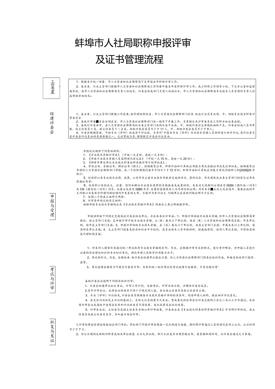 蚌埠市人社局职称申报评审及证书管理流程图.docx_第1页