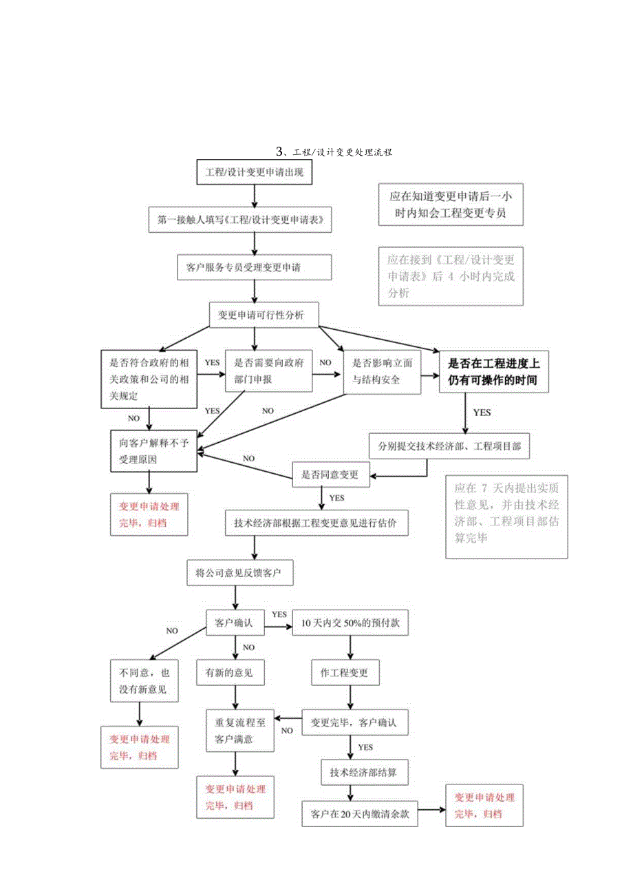 房地产公司销售管理工程变更与设计变更处理办法.docx_第3页