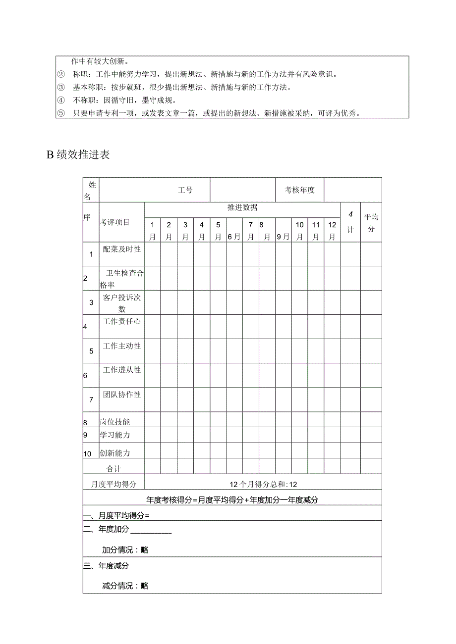 高尔夫俱乐部配菜绩效考核及推进表.docx_第3页