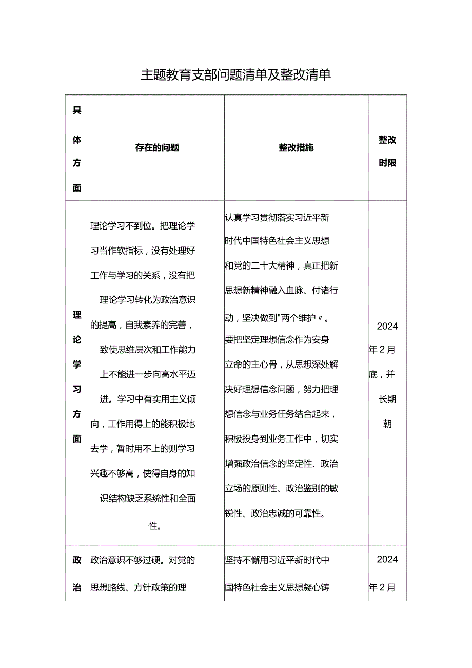 主题教育支部问题清单及整改清单.docx_第1页