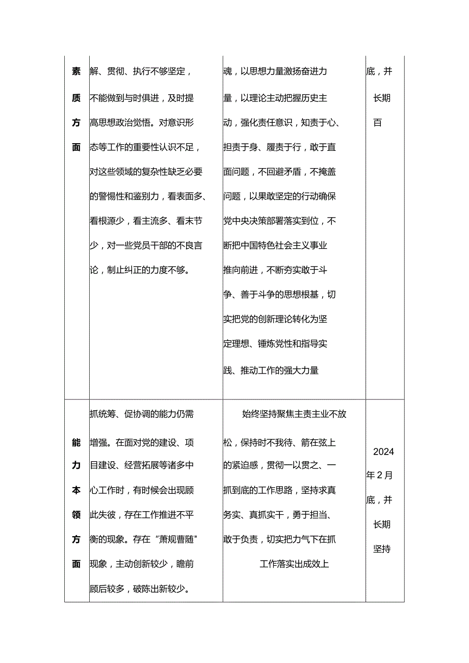 主题教育支部问题清单及整改清单.docx_第2页