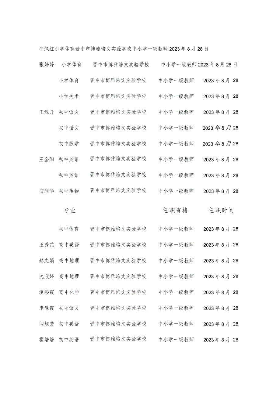 贾纯等33人专业技术人员花名表.docx_第2页