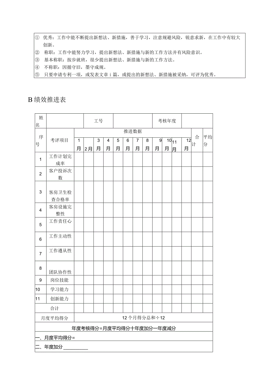 高尔夫俱乐部客房服务员绩效考核及推进表.docx_第3页