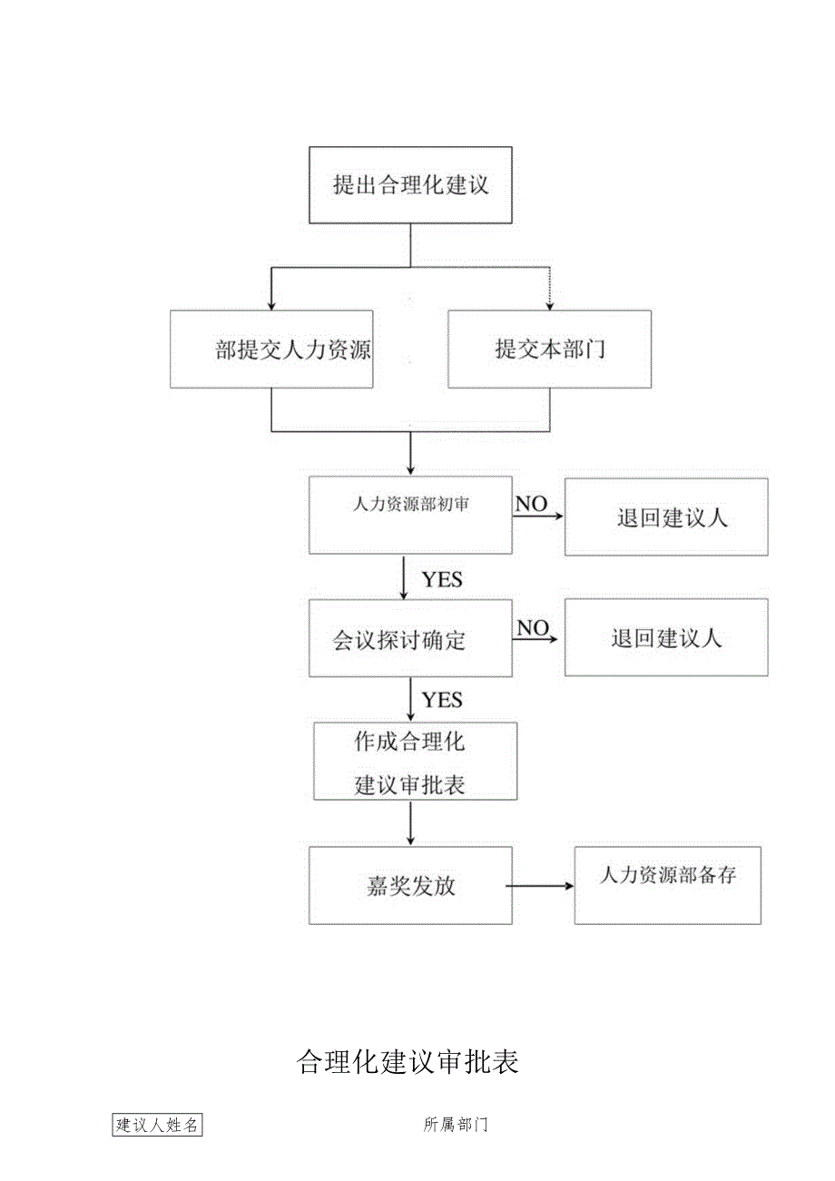 合理化建议管理制度.docx_第3页